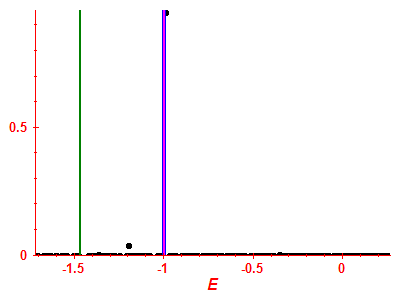 Strength function